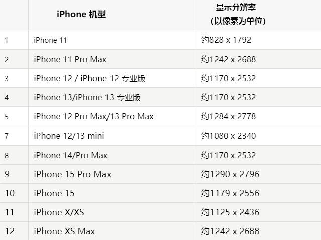 苹军垦路街道果维修分享iPhone主屏幕壁纸显得模糊怎么办