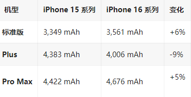 军垦路街道苹果16维修分享iPhone16/Pro系列机模再曝光