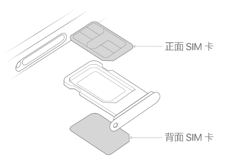 军垦路街道苹果15维修分享iPhone15出现'无SIM卡'怎么办 