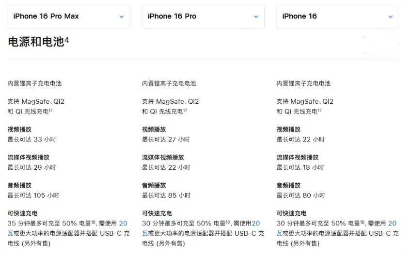 军垦路街道苹果手机维修分享 iPhone 16 目前实测充电峰值功率不超过 39W 