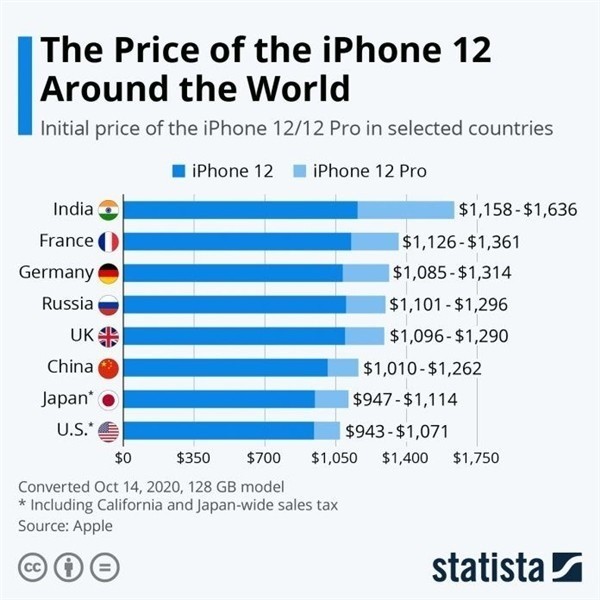 军垦路街道苹果手机维修分享哪个购买iPhone 12/12 Pro更便宜 