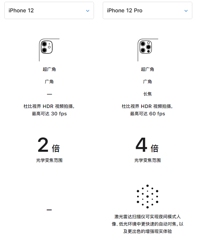 军垦路街道苹果手机维修分享苹果 iPhone 12 与 iPhone 12 Pro 选哪款 